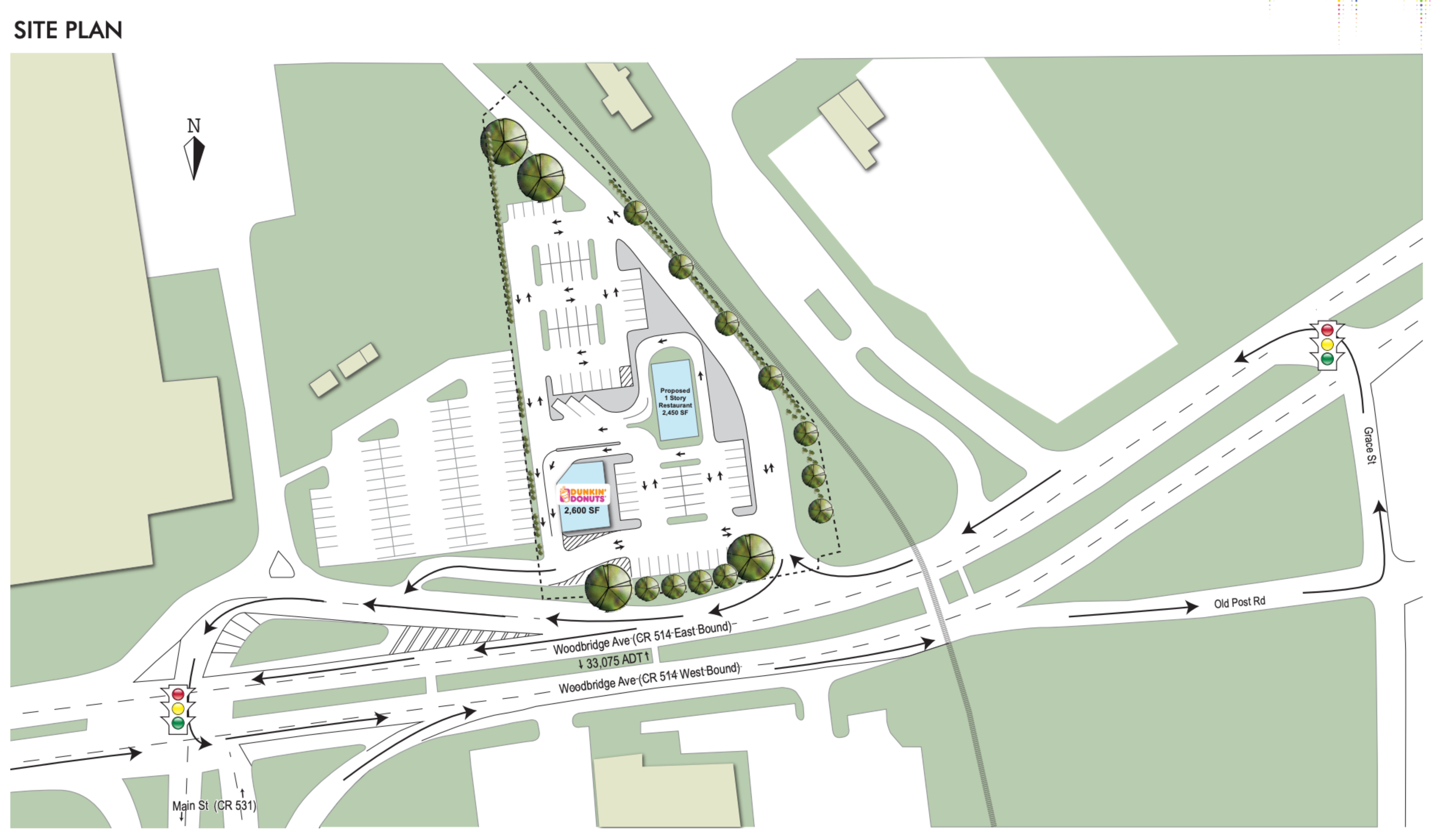 Dunkin Donuts Development