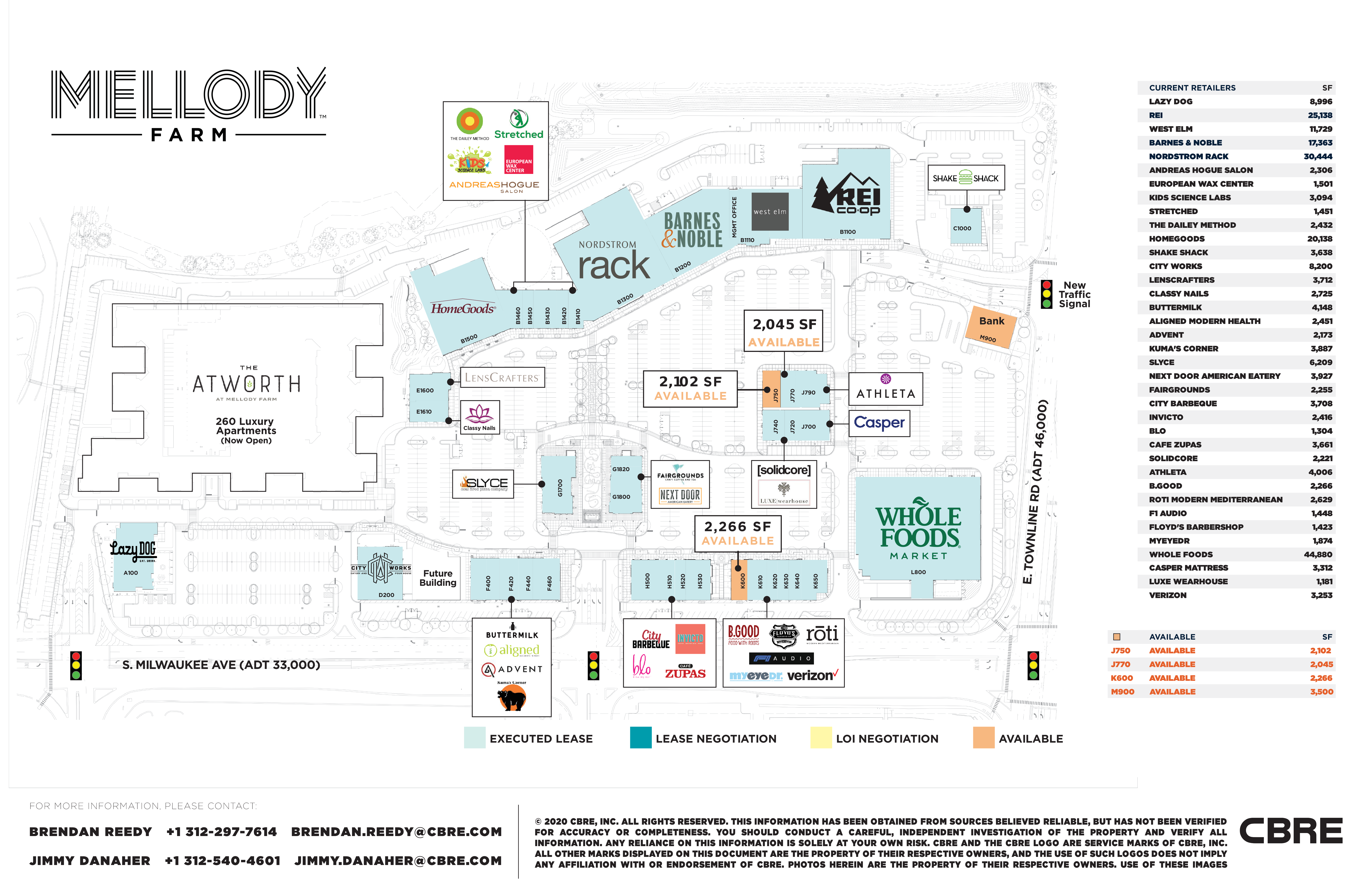 Mellody Farm